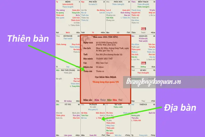 Tra Cứu Xem Ngày Giờ Tử Vi Tướng Số Phong Thuỷ Tổng Hợp Cho Người Muốn Xem Bói Vạn Sự Tra Cứu Xem Ngày Giờ Tử Vi Tướng Số Phong Thuỷ Tổng Hợp Cho Người Muốn Xem Bói Vạn Sự