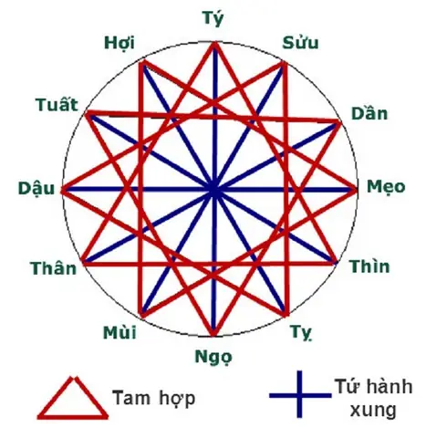 Xem Tử Vi Tướng Số 12 Con Giáp Hàng Ngày Và Năm 2026 Chi Tiết Cho Từng Tuổi Xem Tử Vi Tướng Số 12 Con Giáp Hàng Ngày Và Năm 2026 Chi Tiết Cho Từng Tuổi