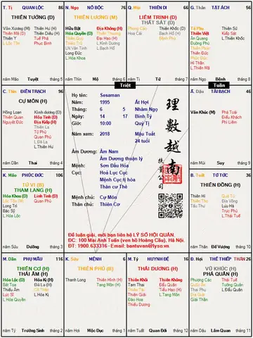 Xem Tử Vi Tướng Số 2018: Luận Giải Vận Mệnh Trọn Đời Theo Năm Sinh Xem Tử Vi Tướng Số 2018: Luận Giải Vận Mệnh Trọn Đời Theo Năm Sinh