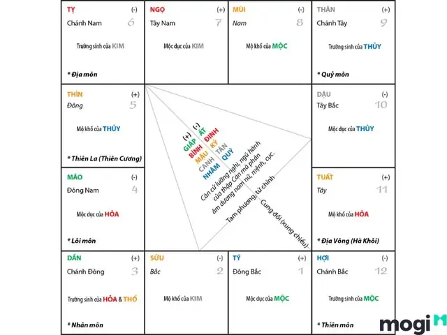 Xem Tử Vi Tướng Số Đúng Bao Nhiêu Phần: Mức Độ Chính Xác Thực Tế Của Lá Số
