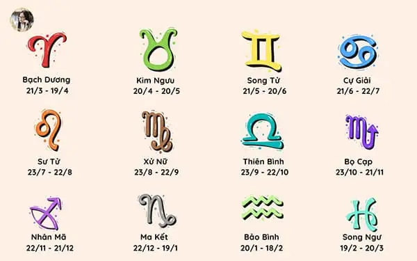 Xem Tử Vi Tướng Số Qua Ngày Sinh: Hướng Dẫn Lập Lá Số Và Luận Giải Trọn Đời Xem Tử Vi Tướng Số Qua Ngày Sinh: Hướng Dẫn Lập Lá Số Và Luận Giải Trọn Đời