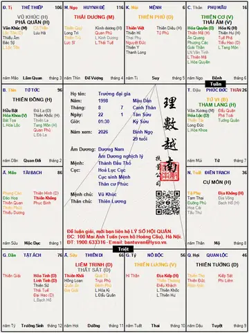 Cách Xem Tướng Số Cho Con Chuẩn Xác: Nhận Diện Nét Tướng Quý, Phúc Lộc Từ Sớm