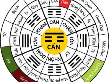 Xem Tướng Số Tuổi Tân Tỵ 2001 Nữ Mạng Sinh Ngày 23-5: Mệnh, Cung Phi Và Vận Hạn Cuộc Đời