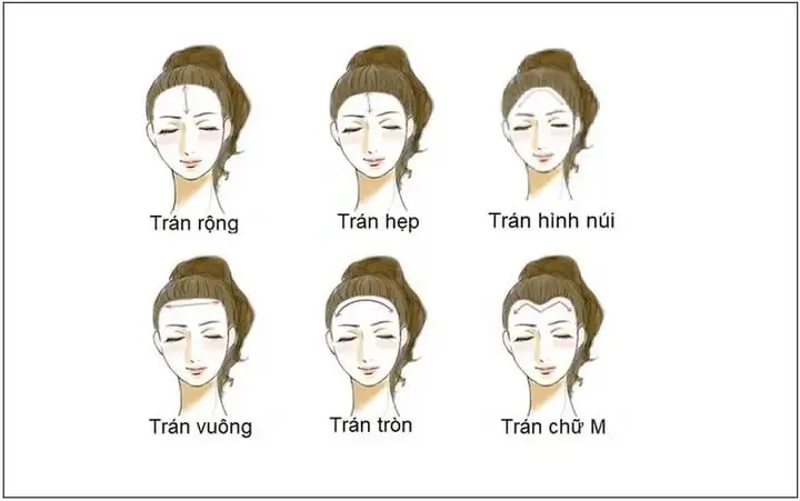 Xem Tướng Số Khuôn Mặt Phụ Nữ: Đoán Tính Cách Và Vận Mệnh Qua Nhân Tướng Học Xem Tướng Số Khuôn Mặt Phụ Nữ: Đoán Tính Cách Và Vận Mệnh Qua Nhân Tướng Học