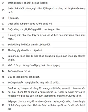 Giải Mã Ý Nghĩa Nốt Ruồi Trên Mặt Đàn Ông Theo Nhân Tướng Học
