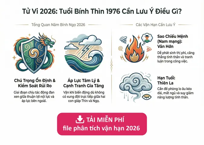 Xem Tướng Số Tuổi Bính Thìn 1976: Tử Vi Trọn Đời, Mệnh Ngũ Hành Và Hướng Hợp Phong Thủy Cho Nam Nữ Mạng Xem Tướng Số Tuổi Bính Thìn 1976: Tử Vi Trọn Đời, Mệnh Ngũ Hành Và Hướng Hợp Phong Thủy Cho Nam Nữ Mạng