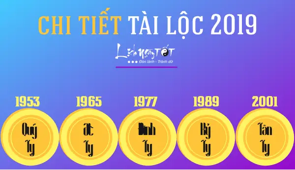 Xem Tướng Số Tuổi Tỵ Năm 2019: Vận Mệnh, Tài Lộc Và Tình Duyên Người Tuổi Tỵ Trong Năm Kỷ Hợi Xem Tướng Số Tuổi Tỵ Năm 2019: Vận Mệnh, Tài Lộc Và Tình Duyên Người Tuổi Tỵ Trong Năm Kỷ Hợi