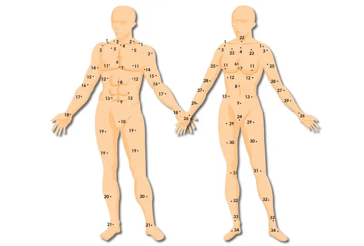 Giải Mã Ý Nghĩa Vị Trí Nốt Ruồi Trên Khuôn Mặt Và Cơ Thể Theo Nhân Tướng Học