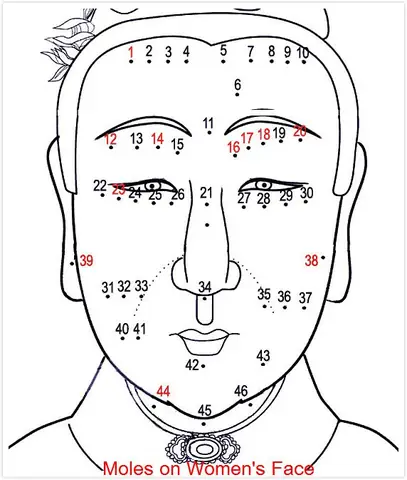 Giải Mã Ý Nghĩa Vị Trí Nốt Ruồi Trên Khuôn Mặt Và Cơ Thể Theo Nhân Tướng Học