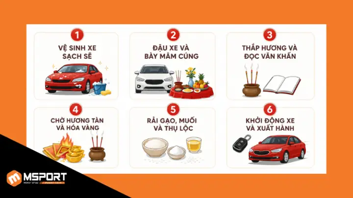 Cách Cúng Đầu Năm 2027 Chuẩn Nhất Cho Gia Đình Hiện Đại: Lễ Vật, Bài Văn Khấn Và Phong Tục Đúng Truyền Thống