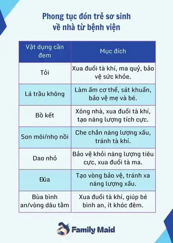 Bài Cúng Đón Con Về Nhà: Văn Khấn Chuẩn & Cách Chọn Ngày Tốt Đón Bé Từ Viện Về