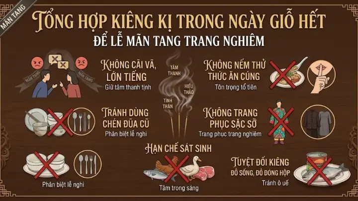 Bài Cúng Giỗ Hết Tang Mẹ (đại Tường): Văn Khấn Chuẩn Cổ Truyền, Lễ Vật & Nghi Thức Mân Tang Chi Tiết