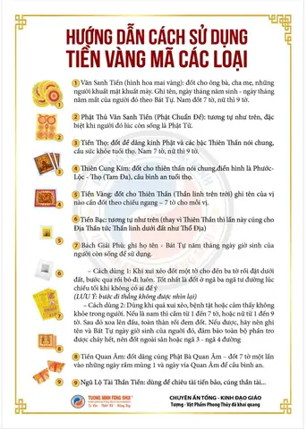 Hướng Dẫn Bài Cúng Mùng 4 Tết Đầy Đủ: Mâm Cúng, Nghi Thức Và Văn Khấn Hóa Vàng Chuẩn Nhất