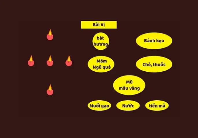 Hướng Dẫn Cúng Sao Thổ Tú Chi Tiết: Văn Khấn Giải Hạn Chuẩn, Lễ Vật, Thời Gian Và Sơ Đồ Sắp Đặt