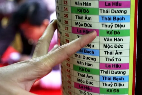 Hướng Dẫn Lễ Cúng Sao Giải Hạn Tại Chùa Chi Tiết, Đúng Quy Trình Từ A – Z