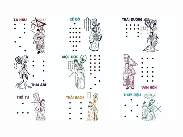 Hướng Dẫn Lễ Cúng Sao Giải Hạn Tại Chùa Chi Tiết, Đúng Quy Trình Từ A – Z