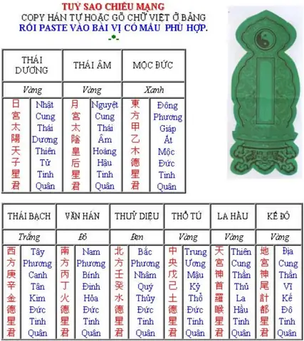 Bài Vị Cúng Sao Quý Mão 2026 Chi Tiết - Cách Cúng Giải Hạn Sao Kế Đô Chuẩn Nhất