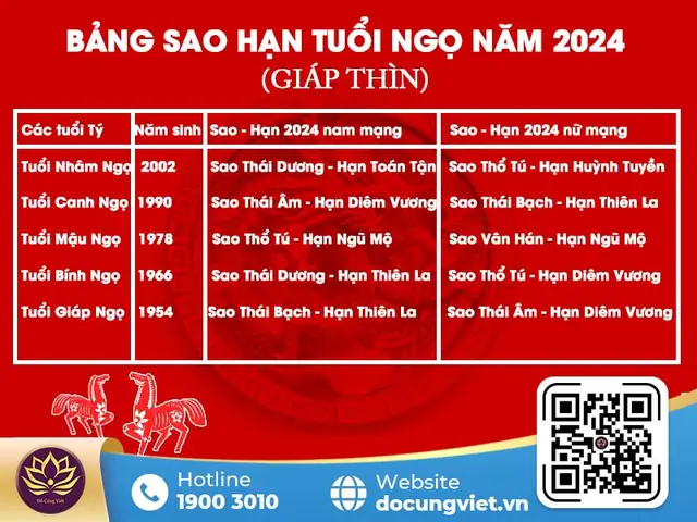 Tra Cứu Bảng Sao Hạn Theo Tuổi Năm 2025, 2026 & Cách Cúng Giải Hạn Đầy Đủ, Chuẩn Xác Tra Cứu Bảng Sao Hạn Theo Tuổi Năm 2025, 2026 & Cách Cúng Giải Hạn Đầy Đủ, Chuẩn Xác