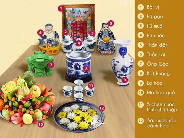 Hướng Dẫn Cách Bài Trí Bàn Thờ Thần Tài - Thổ Địa Chuẩn Phong Thủy, Đầy Đủ Lễ Vật & Văn Khấn 2025 Hướng Dẫn Cách Bài Trí Bàn Thờ Thần Tài - Thổ Địa Chuẩn Phong Thủy, Đầy Đủ Lễ Vật & Văn Khấn 2025