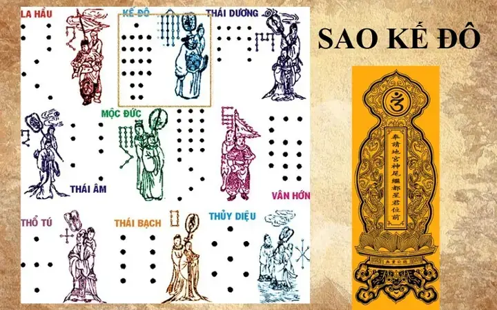 Hướng Dẫn Cách Cắm Nến Cúng Sao Giải Hạn Đúng Chuẩn: Sơ Đồ Xếp Đèn, Số Lượng Nến Và Bài Vị Cho Từng Sao Hướng Dẫn Cách Cắm Nến Cúng Sao Giải Hạn Đúng Chuẩn: Sơ Đồ Xếp Đèn, Số Lượng Nến Và Bài Vị Cho Từng Sao