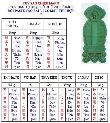 Hướng Dẫn Cách Cúng Giải Hạn Năm Tuổi Tại Nhà Chuẩn Nhất: Lễ Vật, Bài Vị, Văn Khấn, Thời Gian Vàng