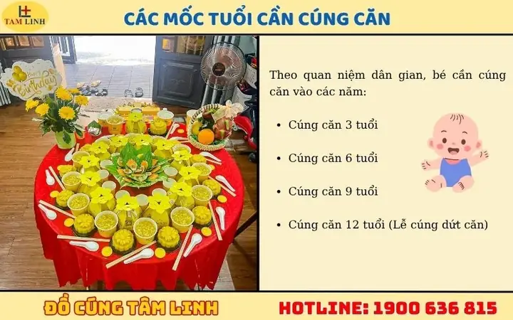 Hướng Dẫn Cách Tính Tuổi Cúng Căn Chuẩn Nhất: Quy Tắc Lùi Ngày Nam/nữ, Tuổi Âm Hay Dương?