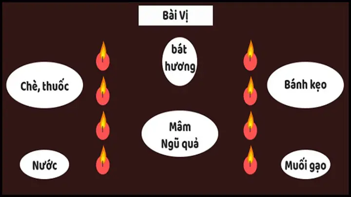 Hướng Dẫn Cách Xếp Đèn Cúng Sao Chi Tiết Theo Từng Sao: Số Lượng, Sơ Đồ Và Lễ Vật Chuẩn Hướng Dẫn Cách Xếp Đèn Cúng Sao Chi Tiết Theo Từng Sao: Số Lượng, Sơ Đồ Và Lễ Vật Chuẩn