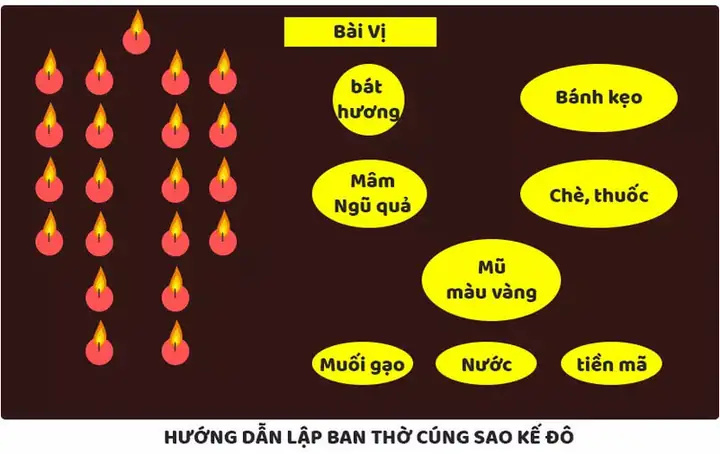 Hướng Dẫn Cách Xếp Đèn Cúng Sao Chi Tiết Theo Từng Sao: Số Lượng, Sơ Đồ Và Lễ Vật Chuẩn Hướng Dẫn Cách Xếp Đèn Cúng Sao Chi Tiết Theo Từng Sao: Số Lượng, Sơ Đồ Và Lễ Vật Chuẩn