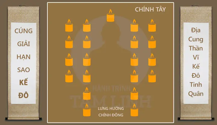 Hướng Dẫn Cách Xếp Đèn Cúng Sao Chi Tiết Theo Từng Sao: Số Lượng, Sơ Đồ Và Lễ Vật Chuẩn Hướng Dẫn Cách Xếp Đèn Cúng Sao Chi Tiết Theo Từng Sao: Số Lượng, Sơ Đồ Và Lễ Vật Chuẩn