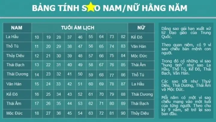 Hướng Dẫn Cúng Sao Giải Hạn Tuổi Bính Dần Chi Tiết: Sao Hạn, Lễ Vật, Bài Vị, Khấn Văn Và Thời Gian Cúng Chuẩn