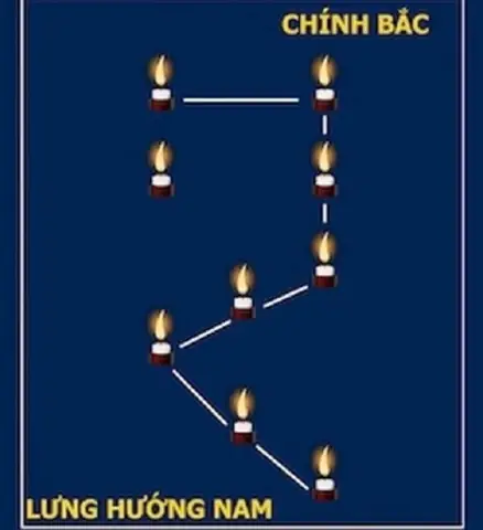 Cách Cúng Giải Hạn Sao La Hầu Chuẩn Nhất Tại Nhà: Thời Gian, Lễ Vật, Văn Khấn Và Quy Trình Chi Tiết Cách Cúng Giải Hạn Sao La Hầu Chuẩn Nhất Tại Nhà: Thời Gian, Lễ Vật, Văn Khấn Và Quy Trình Chi Tiết