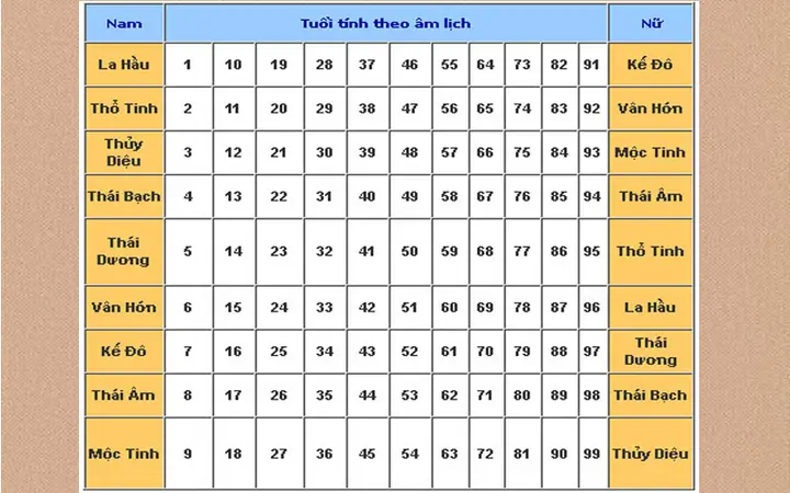 Cách Cúng Sao La Hầu 2027 Đúng Thời Gian, Hướng Vị Trí Và Văn Khấn Chi Tiết Cho 12 Con Giáp Cách Cúng Sao La Hầu 2027 Đúng Thời Gian, Hướng Vị Trí Và Văn Khấn Chi Tiết Cho 12 Con Giáp