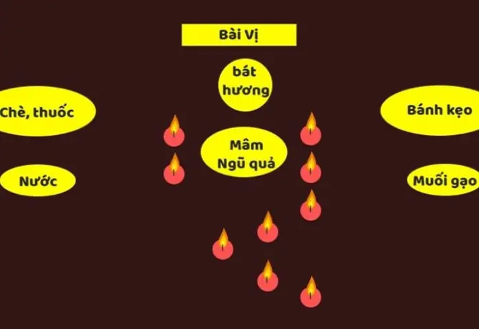Cách Cúng Giải Hạn Sao La Hầu Chuẩn Nhất Tại Nhà: Thời Gian, Lễ Vật, Văn Khấn Và Quy Trình Chi Tiết Cách Cúng Giải Hạn Sao La Hầu Chuẩn Nhất Tại Nhà: Thời Gian, Lễ Vật, Văn Khấn Và Quy Trình Chi Tiết