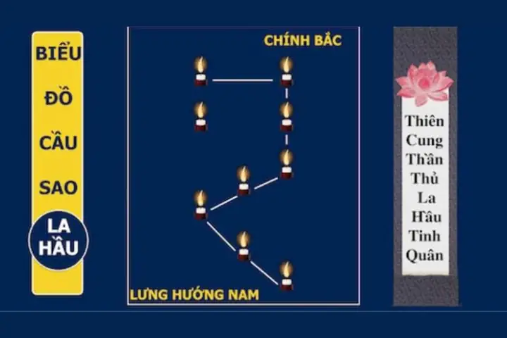 Cách Cúng Giải Hạn Sao La Hầu Chuẩn Nhất Tại Nhà: Thời Gian, Lễ Vật, Văn Khấn Và Quy Trình Chi Tiết Cách Cúng Giải Hạn Sao La Hầu Chuẩn Nhất Tại Nhà: Thời Gian, Lễ Vật, Văn Khấn Và Quy Trình Chi Tiết
