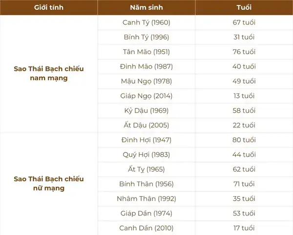 Hướng Dẫn Cúng Sao Giải Hạn Tuổi Ất Sửu 1985 Chi Tiết: Thời Gian, Lễ Vật, Bài Vị Theo Nam/nữ Năm 2025 - 2026 Hướng Dẫn Cúng Sao Giải Hạn Tuổi Ất Sửu 1985 Chi Tiết: Thời Gian, Lễ Vật, Bài Vị Theo Nam/nữ Năm 2025 - 2026