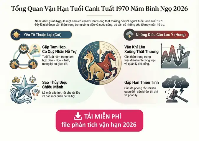 Hướng Dẫn Tra Cứu Sao Hạn Tuổi Tuất Năm 2025 Và Cách Cúng Giải Hạn Đúng Lễ Vật, Thời Gian Theo Từng Mạng Hướng Dẫn Tra Cứu Sao Hạn Tuổi Tuất Năm 2025 Và Cách Cúng Giải Hạn Đúng Lễ Vật, Thời Gian Theo Từng Mạng