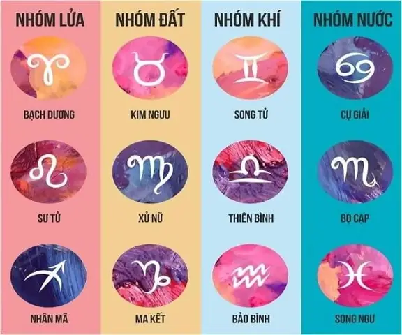 Từ Vựng "cúng" Tiếng Anh Là Gì? Phân Biệt Worship, Offer, Offering, Sacrifice Và Các Thuật Ngữ Liên Quan