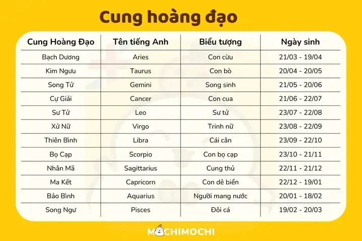Từ Vựng "cúng" Tiếng Anh Là Gì? Phân Biệt Worship, Offer, Offering, Sacrifice Và Các Thuật Ngữ Liên Quan