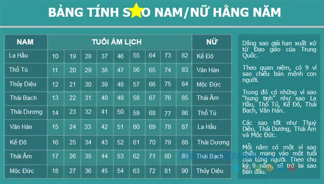 Hướng Dẫn Cúng Sao Giải Hạn Chuẩn A-z: Danh Sách 9 Sao, Lễ Vật, Văn Khấn Và Tra Cứu Sao Hạn Theo Tuổi Hướng Dẫn Cúng Sao Giải Hạn Chuẩn A-z: Danh Sách 9 Sao, Lễ Vật, Văn Khấn Và Tra Cứu Sao Hạn Theo Tuổi