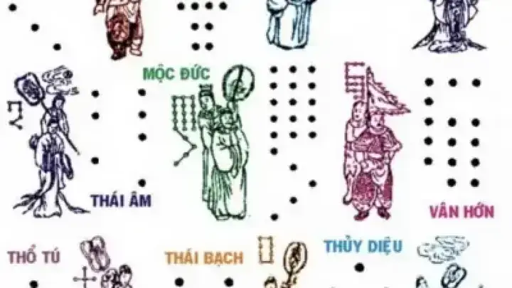 Hướng Dẫn Cách Dùng Đồng Tiền Cúng Sao Giải Hạn: Quy Chuẩn Số Lượng, Loại Tiền Và Bài Vị Chi Tiết