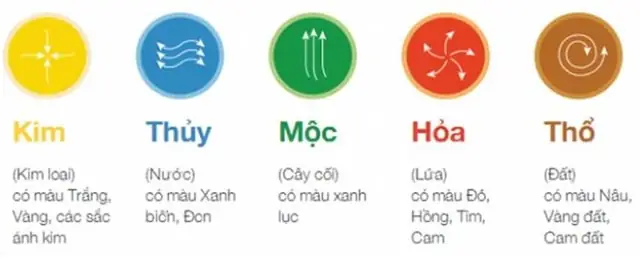 Cúng Giao Thừa Năm 2027 (đinh Mùi) Ngựa Màu Gì? Chuẩn Phong Thủy Theo Ngũ Hành
