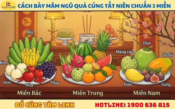 Hướng Dẫn Bày Mâm Ngũ Quả Cúng Tất Niên Chuẩn Phong Tục 3 Miền: Gồm Trái Gì, Ý Nghĩa, Thời Gian Và Lưu Ý Quan Trọng Hướng Dẫn Bày Mâm Ngũ Quả Cúng Tất Niên Chuẩn Phong Tục 3 Miền: Gồm Trái Gì, Ý Nghĩa, Thời Gian Và Lưu Ý Quan Trọng