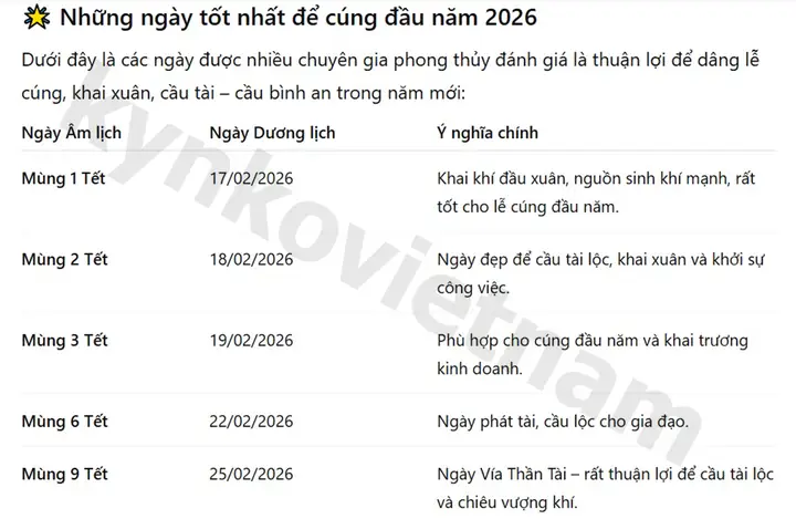 Hướng Dẫn Cúng Đầu Năm 2026: Ngày Giờ Hoàng Đạo Tốt Nhất, Mâm Cúng Và Văn Khấn Chuẩn