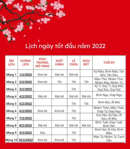 Hướng Dẫn Cúng Đầu Năm 2026: Ngày Giờ Hoàng Đạo Tốt Nhất, Mâm Cúng Và Văn Khấn Chuẩn