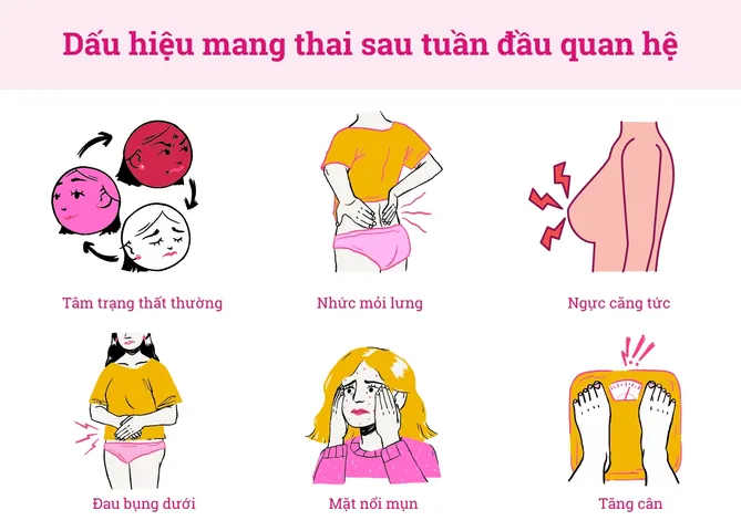 100+ Vung Sau Gáy Có Ảnh Hưởng Đến Mang Thai Hay Nhất 100+ Vung Sau Gáy Có Ảnh Hưởng Đến Mang Thai Hay Nhất