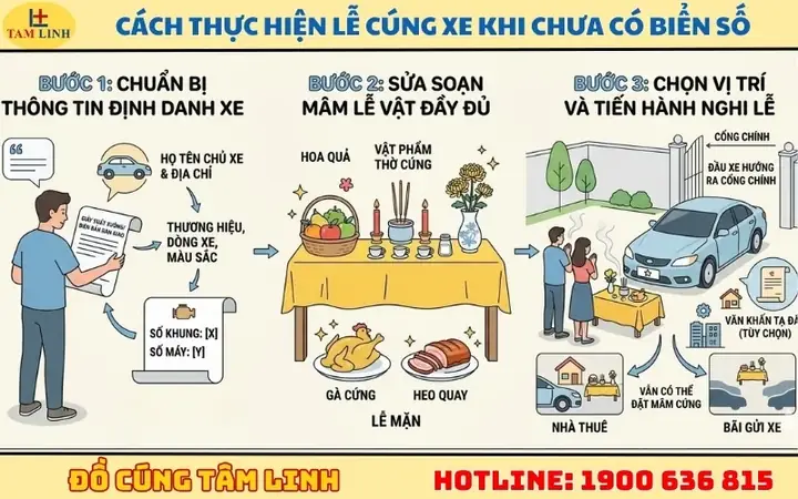 Xe Chưa Có Biển Số Có Cúng Được Không? Giải Đáp Tâm Linh, Pháp Lý & Hướng Dẫn Làm Lễ Đúng Quy Trình Xe Chưa Có Biển Số Có Cúng Được Không? Giải Đáp Tâm Linh, Pháp Lý & Hướng Dẫn Làm Lễ Đúng Quy Trình