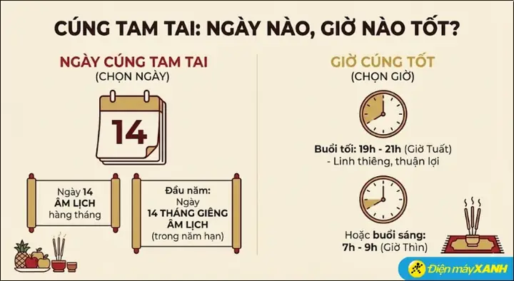 Xem Ngày Cúng Tam Tai 2026: Lịch Âm Lịch Hàng Tháng, Giờ Hoàng Đạo Và Cách Làm Lễ Chuẩn