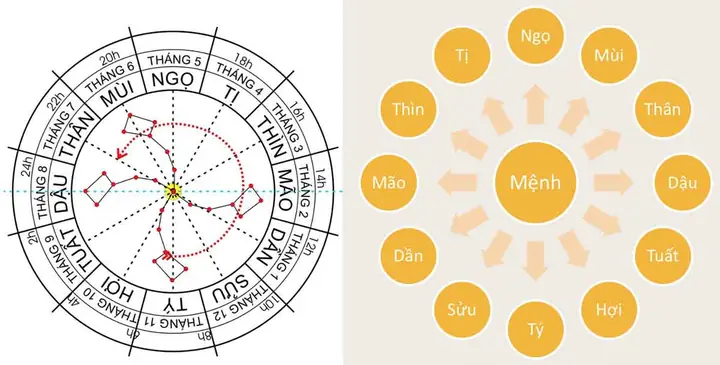 Xem Tử Vi Cúng Sao Giải Hạn 2024: Bí Quyết Chi Tiết Mang Lại Bình An, May Mắn Cho Gia Đình Xem Tử Vi Cúng Sao Giải Hạn 2024: Bí Quyết Chi Tiết Mang Lại Bình An, May Mắn Cho Gia Đình
