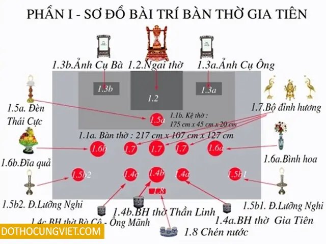 Giải Mã Ý Nghĩa Đồ Thờ Cúng: Ý Nghĩa Từng Vật Phẩm Trong Bộ Đồ Thờ Đầy Đủ Theo Phong Tục Việt Nam Giải Mã Ý Nghĩa Đồ Thờ Cúng: Ý Nghĩa Từng Vật Phẩm Trong Bộ Đồ Thờ Đầy Đủ Theo Phong Tục Việt Nam