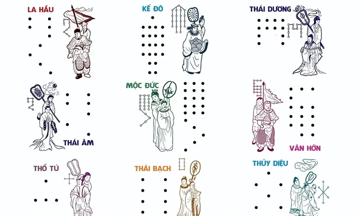 Cách Cúng Sao Mộc Đức Năm 2027: Hướng Dẫn Chi Tiết Từ Lễ Vật Đến Văn Khấn Cách Cúng Sao Mộc Đức Năm 2027: Hướng Dẫn Chi Tiết Từ Lễ Vật Đến Văn Khấn